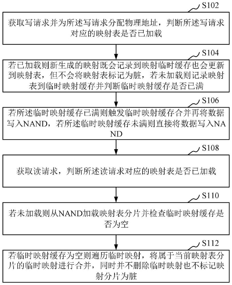 DRAM-less固态硬盘的映射表双重更新实现方法和装置与流程