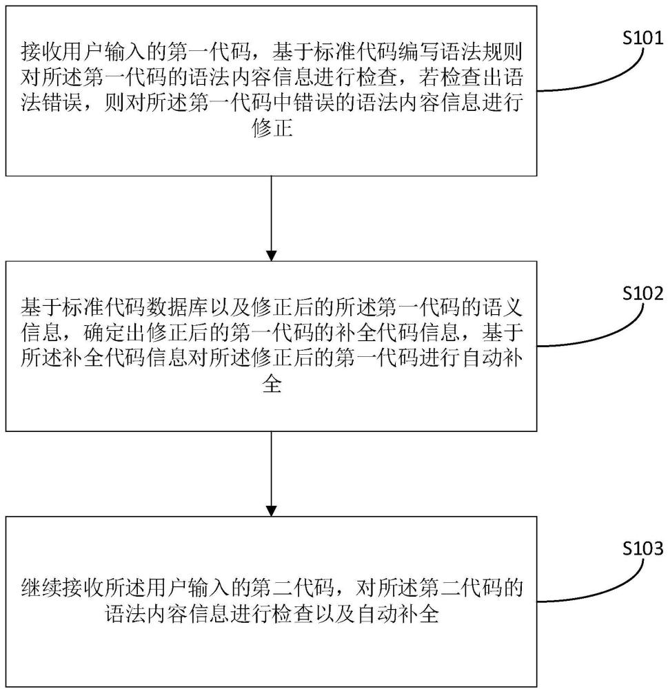 一种代码编写的辅助方法、在线代码编辑器、设备及介质与流程