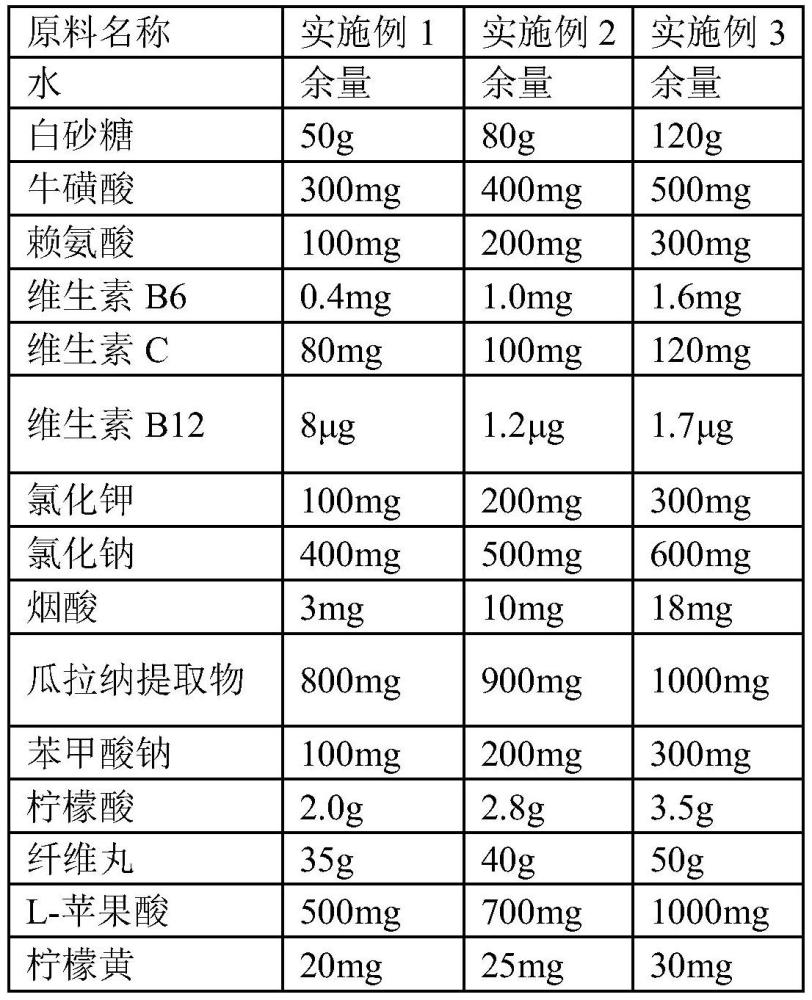 一种富含膳食纤维的能量饮料及其制备方法与流程