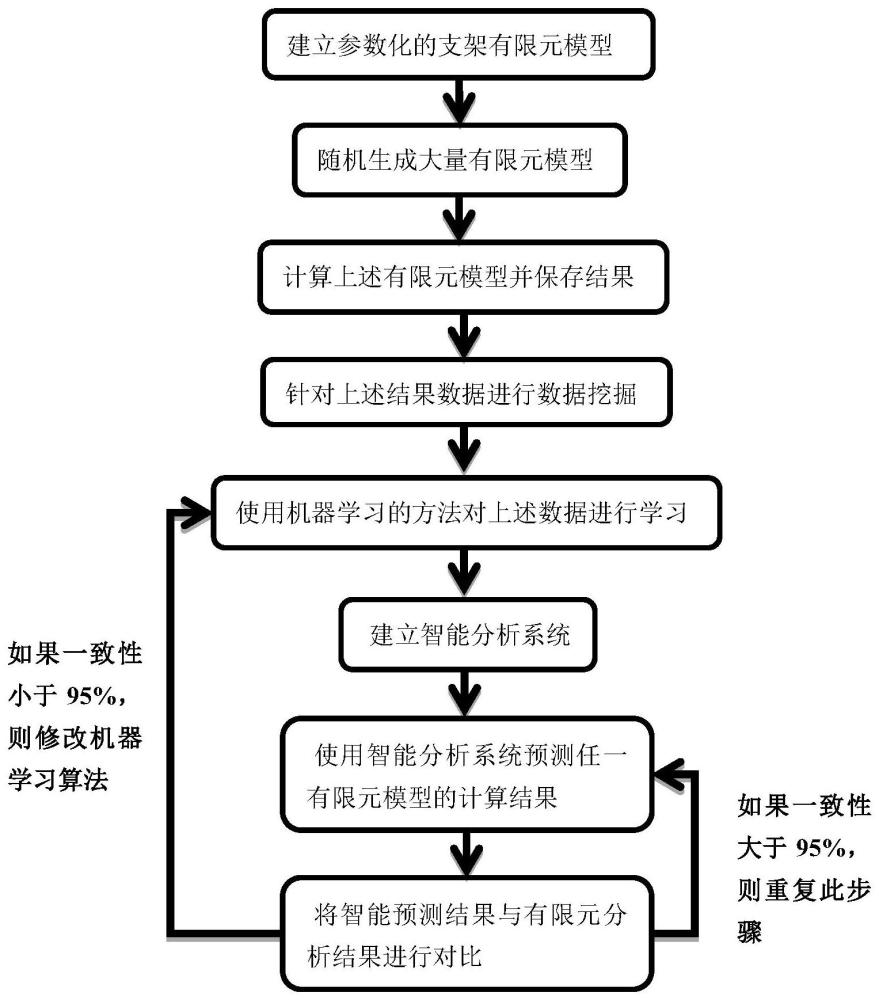 一种核电站支架智能分析方法及系统与流程