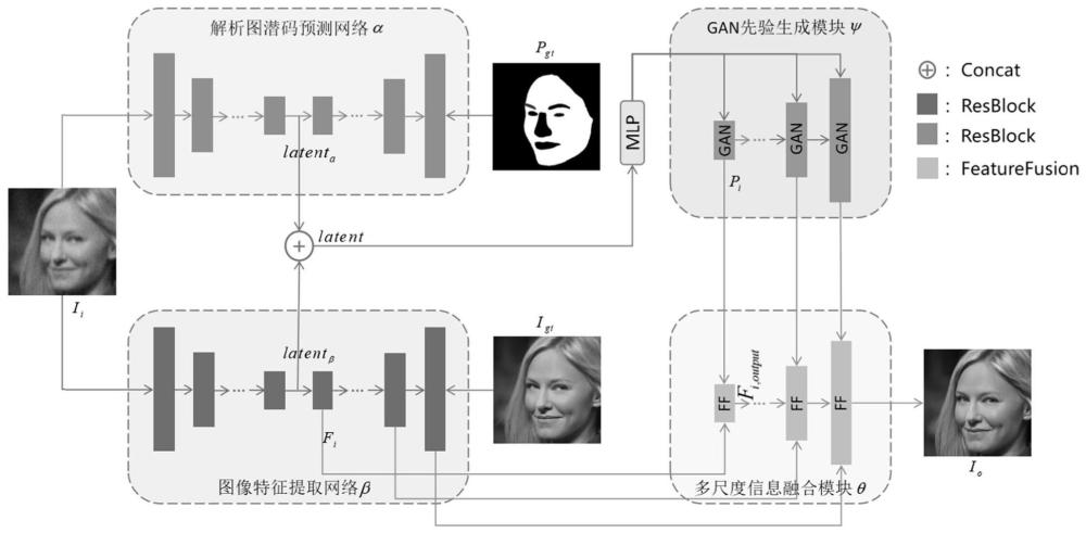 渐进式人脸图像复原方法、系统、设备及存储介质