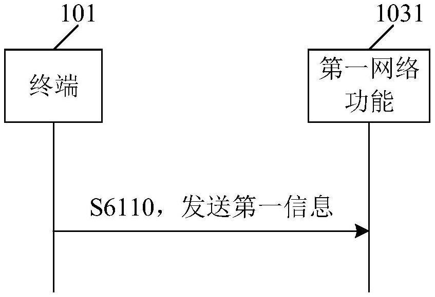 接入管理方法和装置、通信设备、通信系统及存储介质与流程