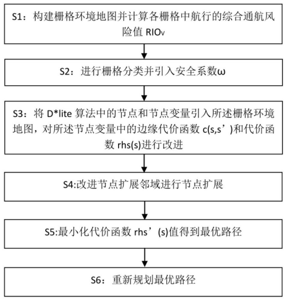 一种距离和风险双目标优化的极地船舶动态路径规划方法与流程