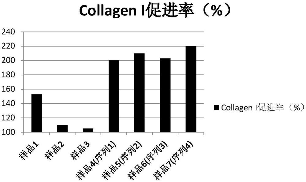 一种高生物活性环肽的制备方法及应用与流程