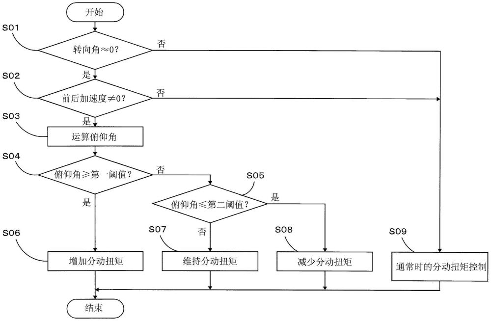 车体行为控制装置的制作方法