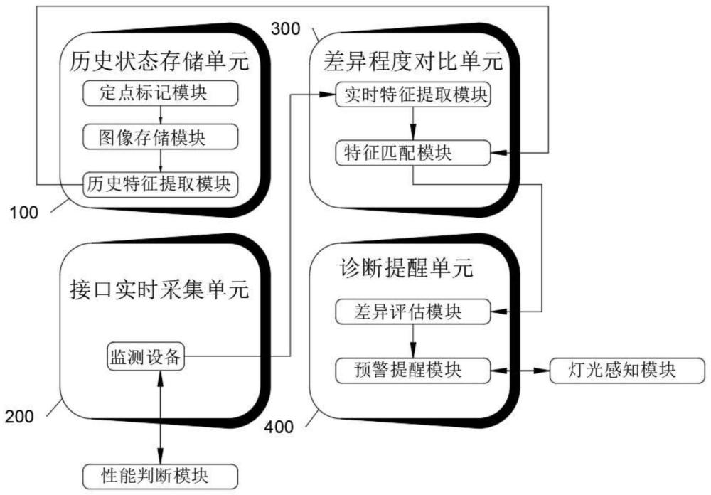 基于历史状态对比的智能电表故障诊断系统的制作方法