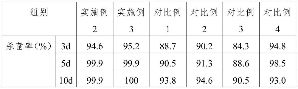 一种石斛枯梢病防治生物药剂及其制备方法与流程