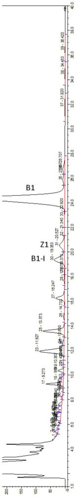 一种降低多粘菌素B发酵液中杂质Z1含量的方法与流程