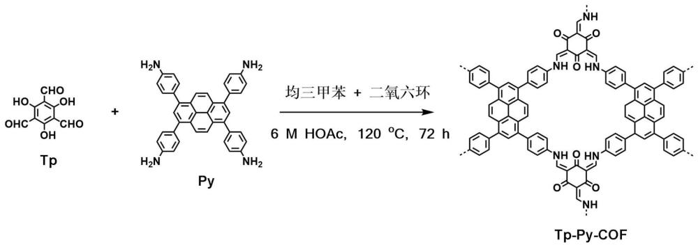 一种芘基共价有机框架材料及其制备方法与应用