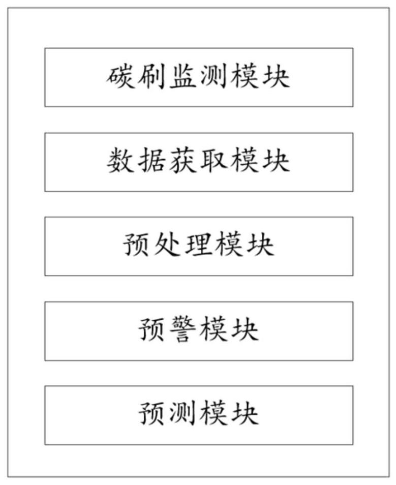 水轮发电机组滑环监测系统及方法与流程