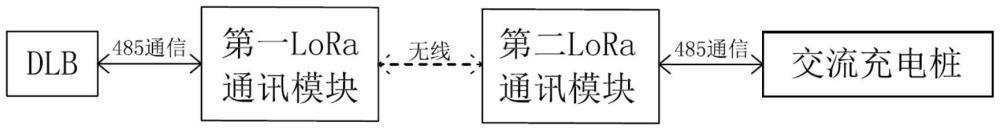 一种用于交流充电桩和DLB的LoRa通讯模块对的制作方法