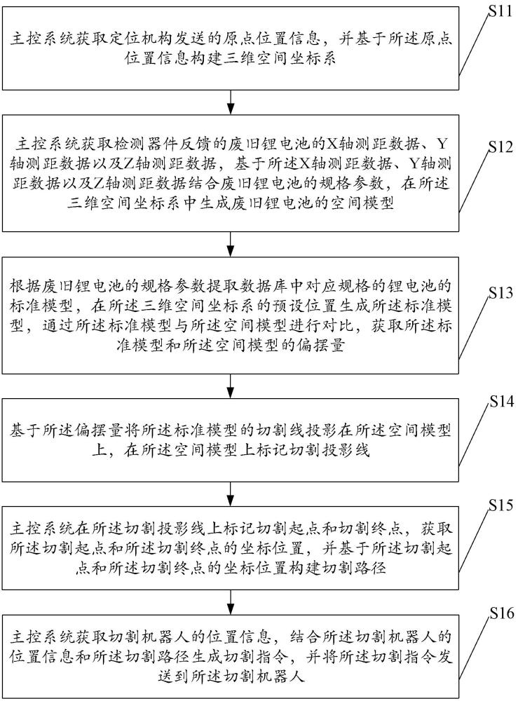 一种废旧锂电池的外壳切割控制方法及相关装置与流程