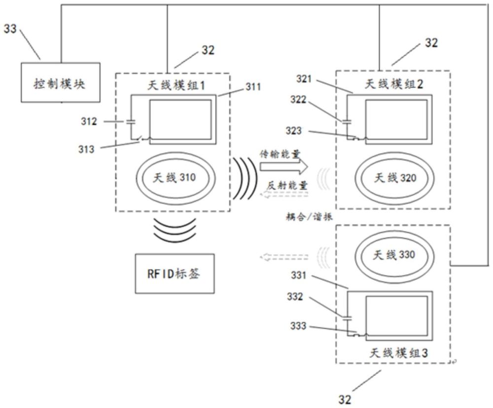 多天线结构、RFID装置、标签交互方法与流程