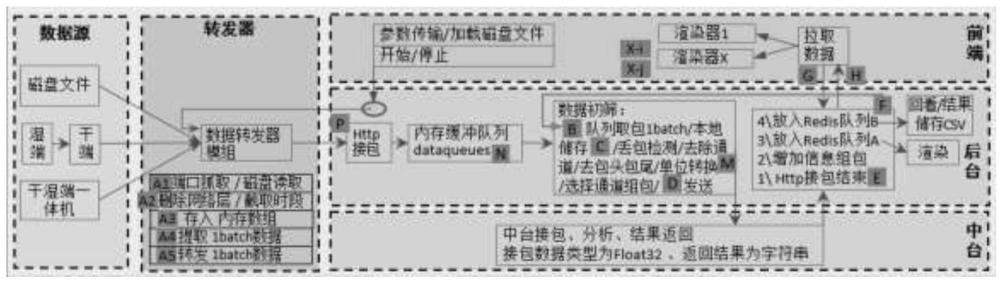 一种适用于高通数据量下实时信号接收与分析的程序架构的制作方法