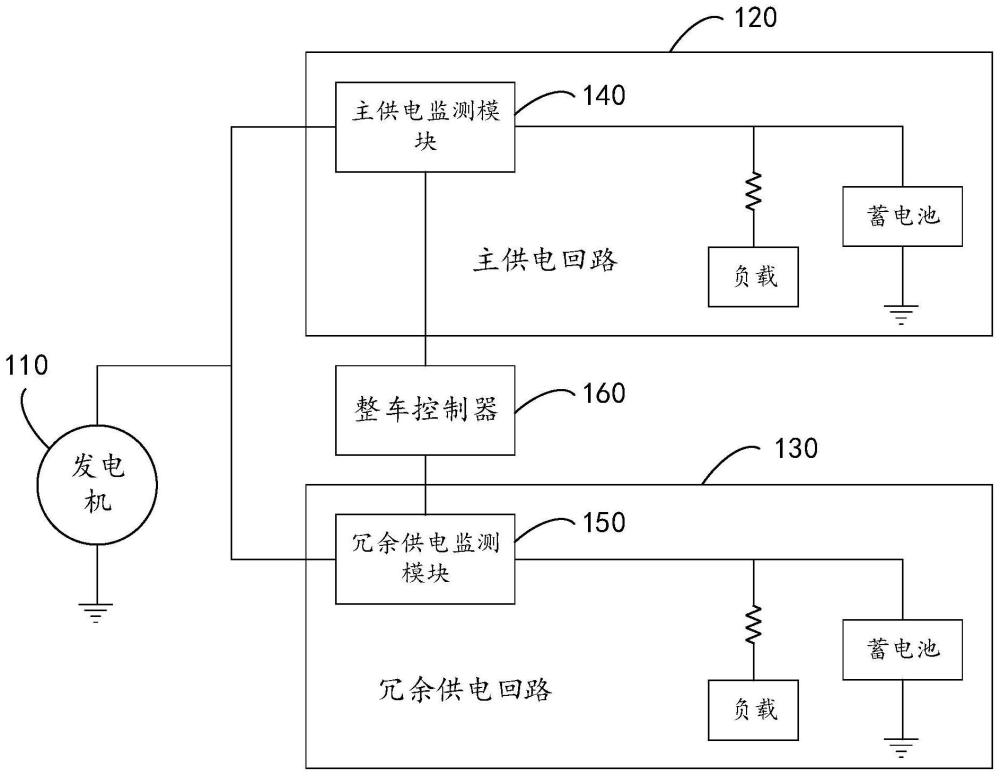 基于车辆冗余供电的控制系统及其方法、装置和设备与流程