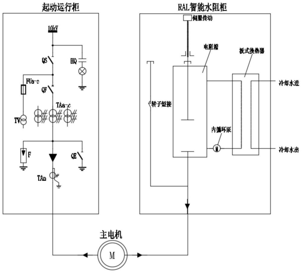 一种防止堵转的破碎线供料自动控制系统及方法与流程