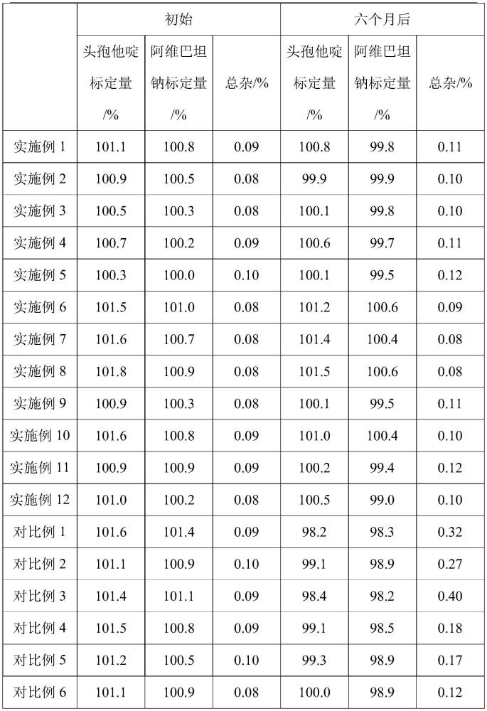 头孢他啶阿维巴坦钠的药物制剂及其制备方法与流程