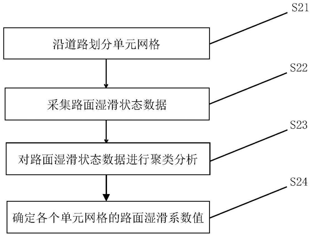 一种基于移动检测设备的隧道路面湿滑状态的检测方法与流程