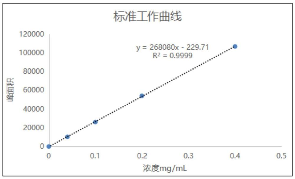 一种锂离子电池正极极片中残留溶剂含量的测定方法与流程