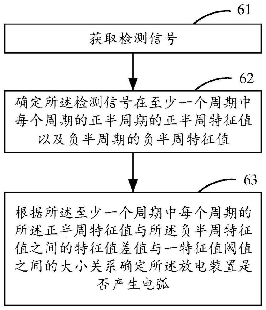 电弧检测方法、放电装置以及计算机可读存储介质与流程