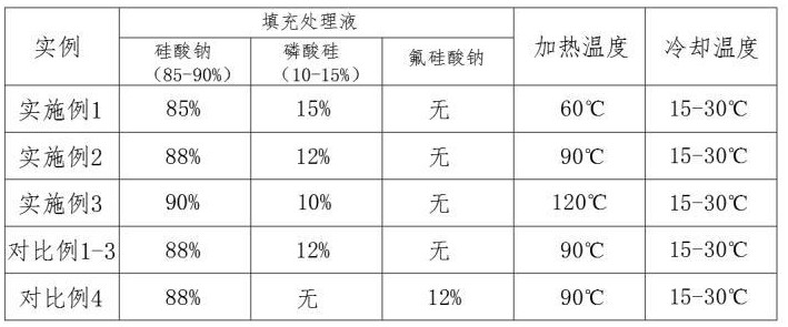 一种环保耐磨的无机生态石的制备工艺的制作方法