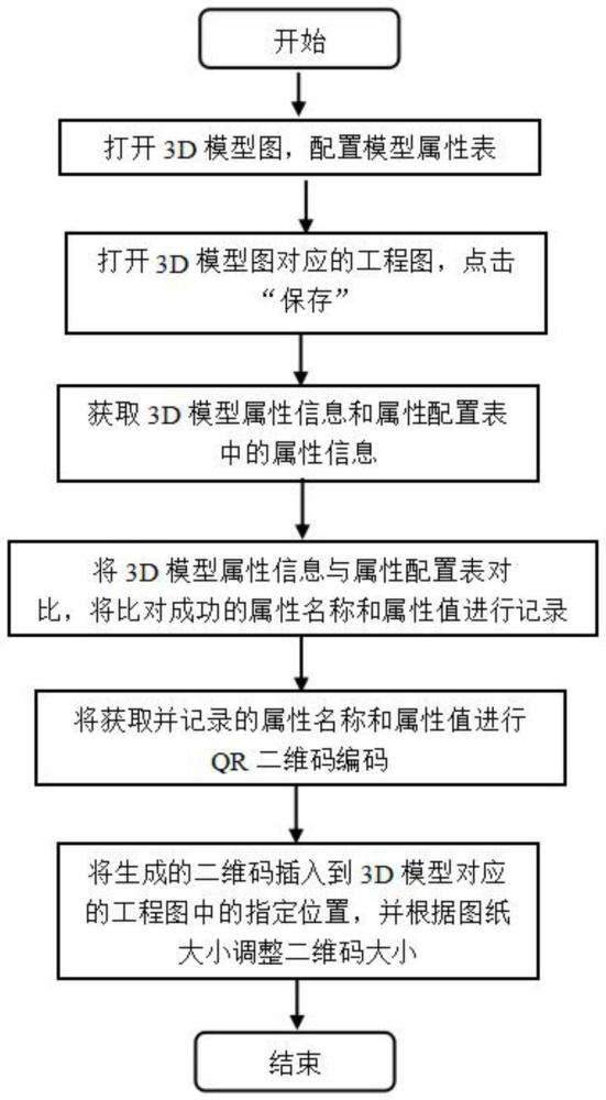 一种基于Solidworks的工程图上二维码生成方法与流程