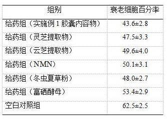 一种抗衰老产品的制备方法及其用途与流程