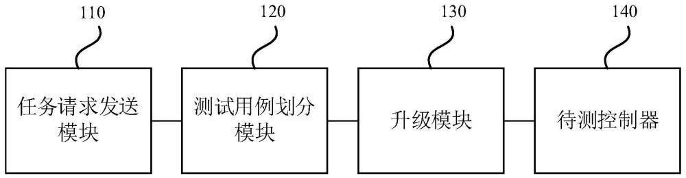 车辆自动化升级测试系统及方法与流程