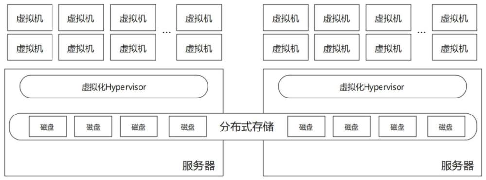 一种基于超融合系统的文件安全共享方法与流程