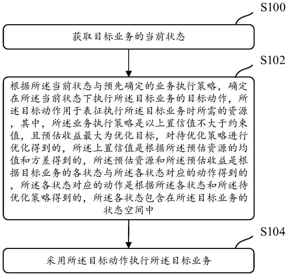 一种业务执行方法、装置、存储介质及电子设备与流程