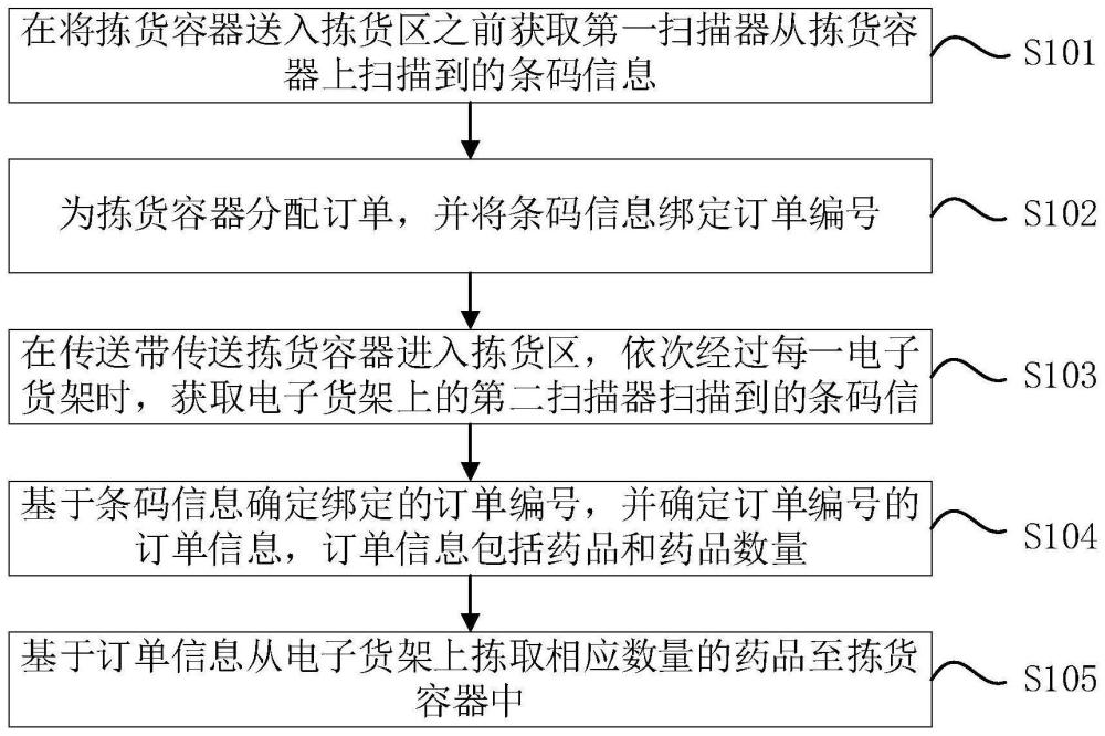 一种药品分拣方法、系统、设备及存储介质与流程