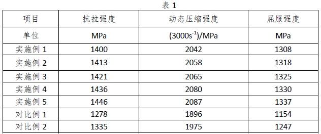 一种抗高速冲击叠层钛合金板材及其制备方法与流程