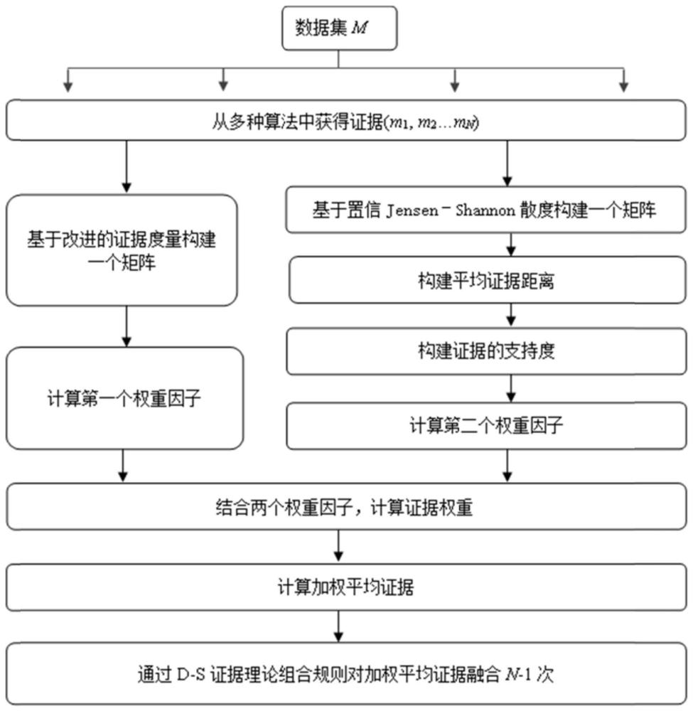 一种油浸式变压器故障诊断方法、系统、电子设备及介质