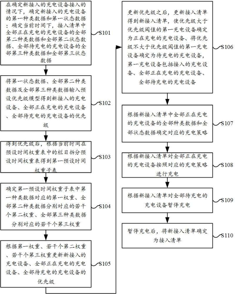 基于优先级模型的移动储能电源的调配方法及相关设备与流程