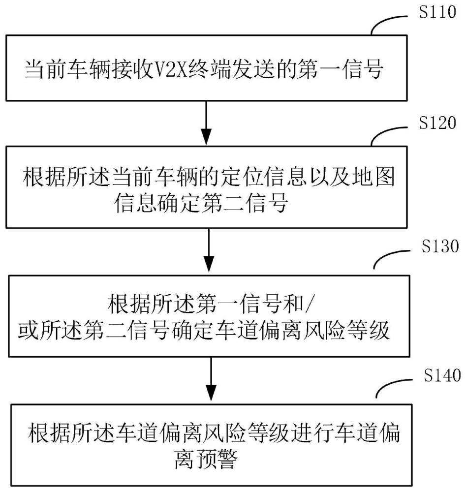 车道偏离预警方法、系统、装置、设备及存储介质与流程