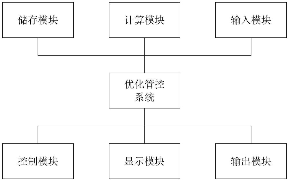 零碳园区综合能源优化管控装置的制作方法