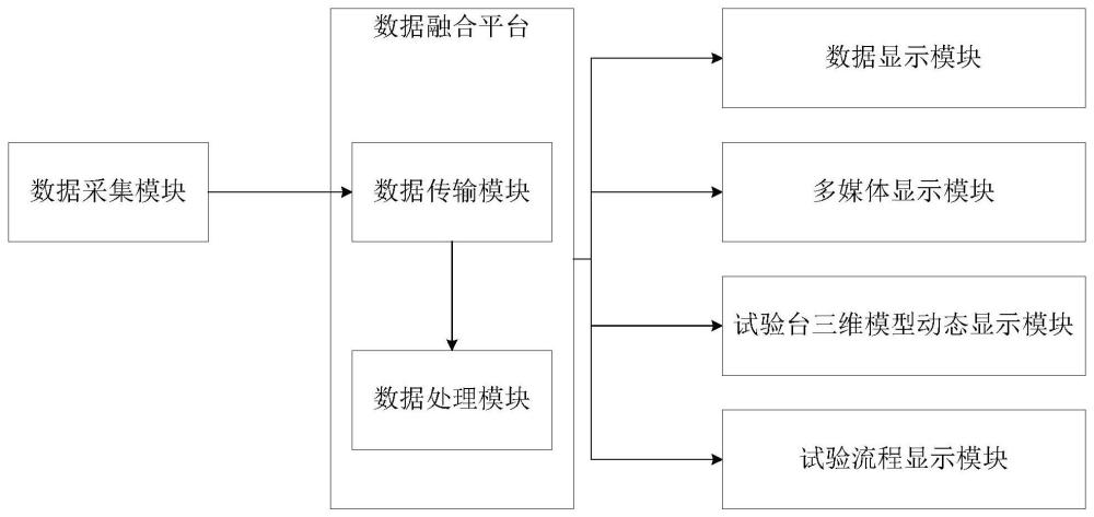 一种用于大推力液体火箭发动机的数据可视化显示系统的制作方法