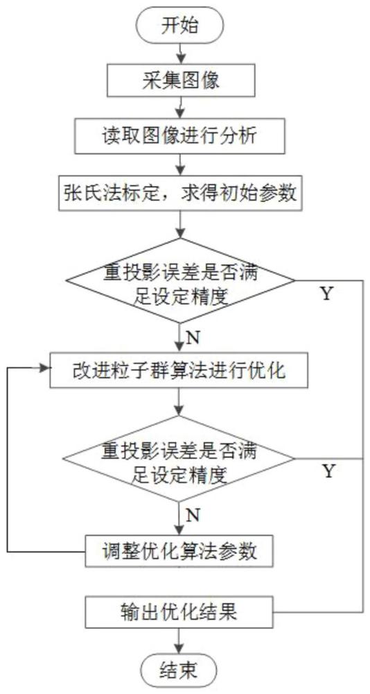 一种相机参数在线标定优化方法与流程