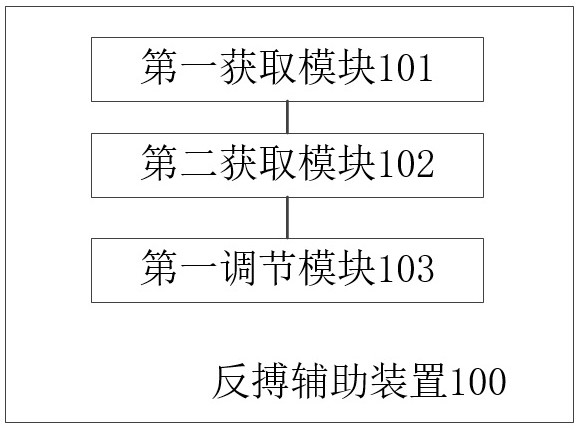 反搏辅助装置、计算设备、存储介质及反搏系统的制作方法