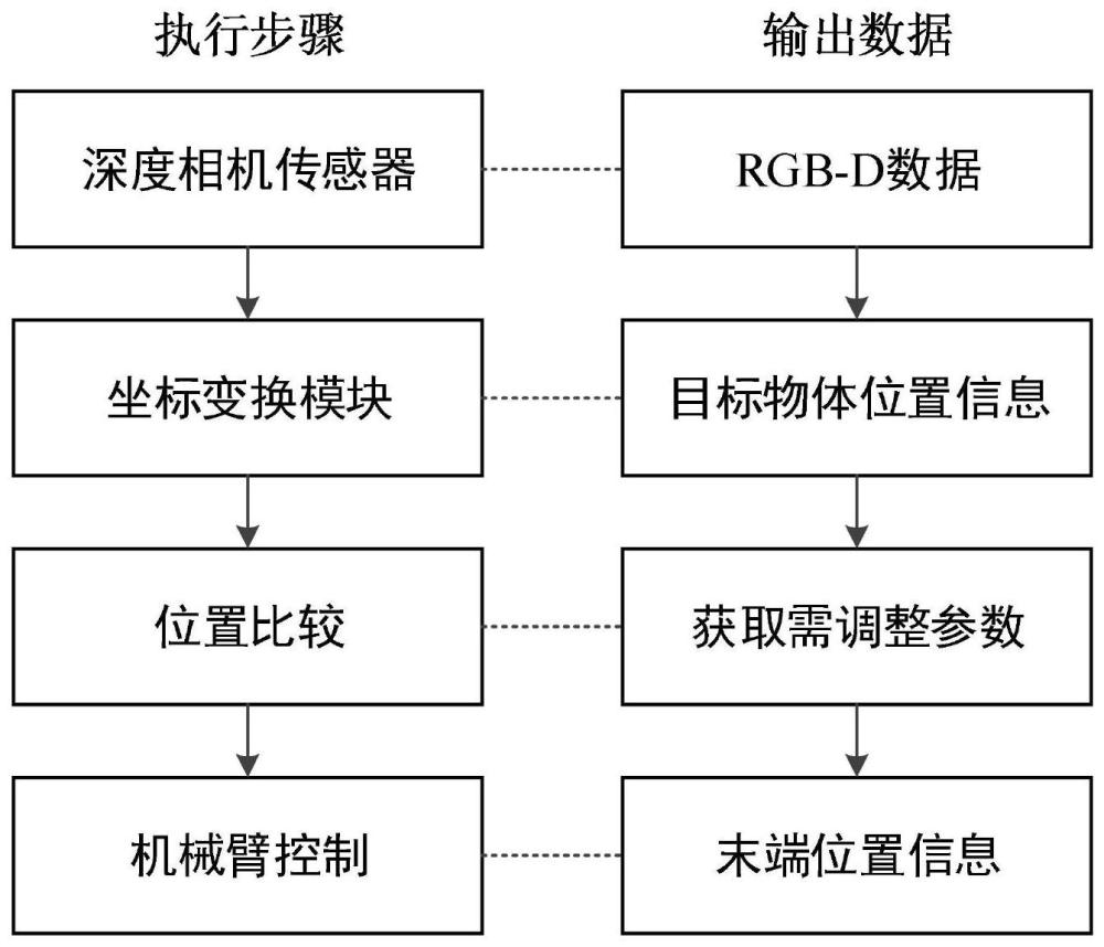 一种机械臂抓取位姿实时调整方法及系统与流程