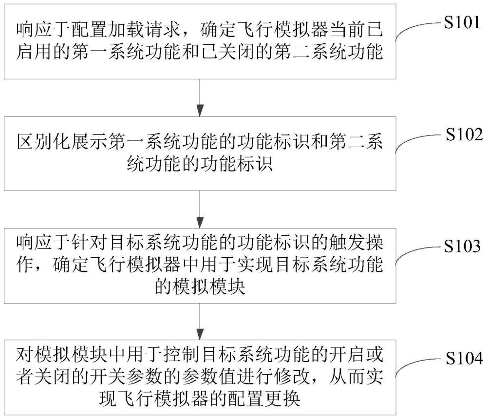 飞行模拟器配置更换方法、装置、设备和存储介质与流程