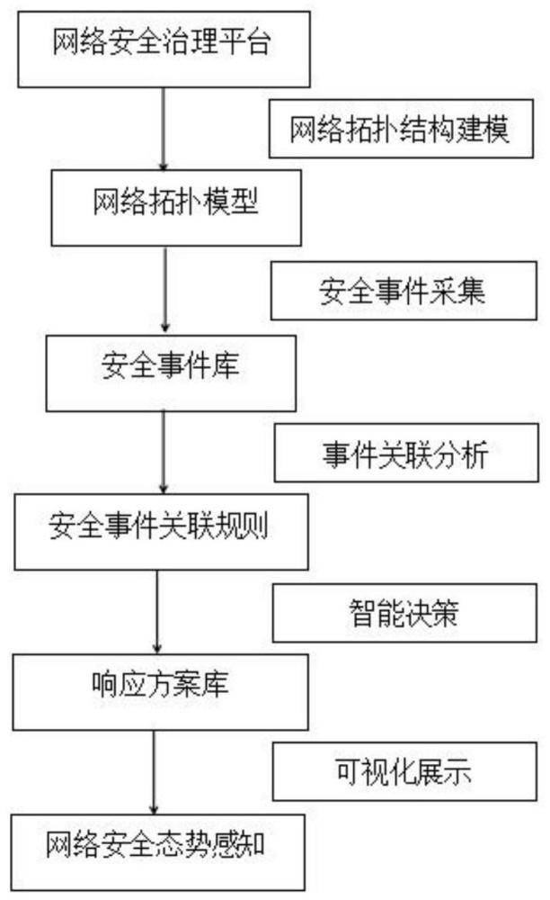 一种网络安全管理装置及管理系统的制作方法