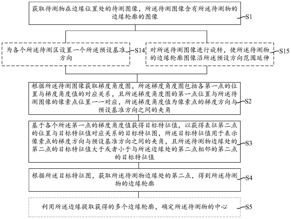 图像处理方法及系统、设备和存储介质与流程