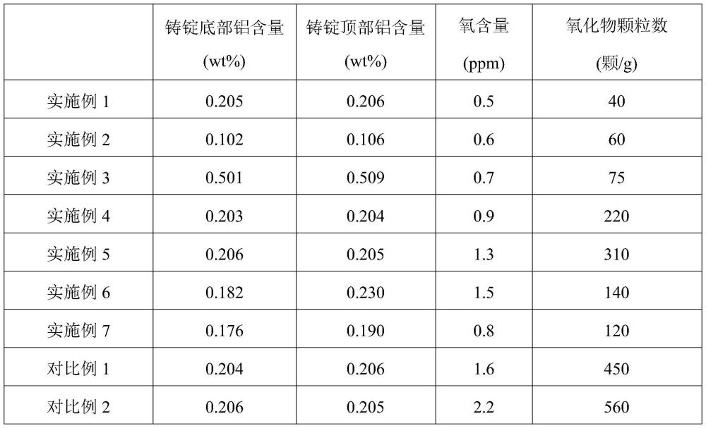 一种降低铜铝合金铸锭中氧化物含量的方法与流程