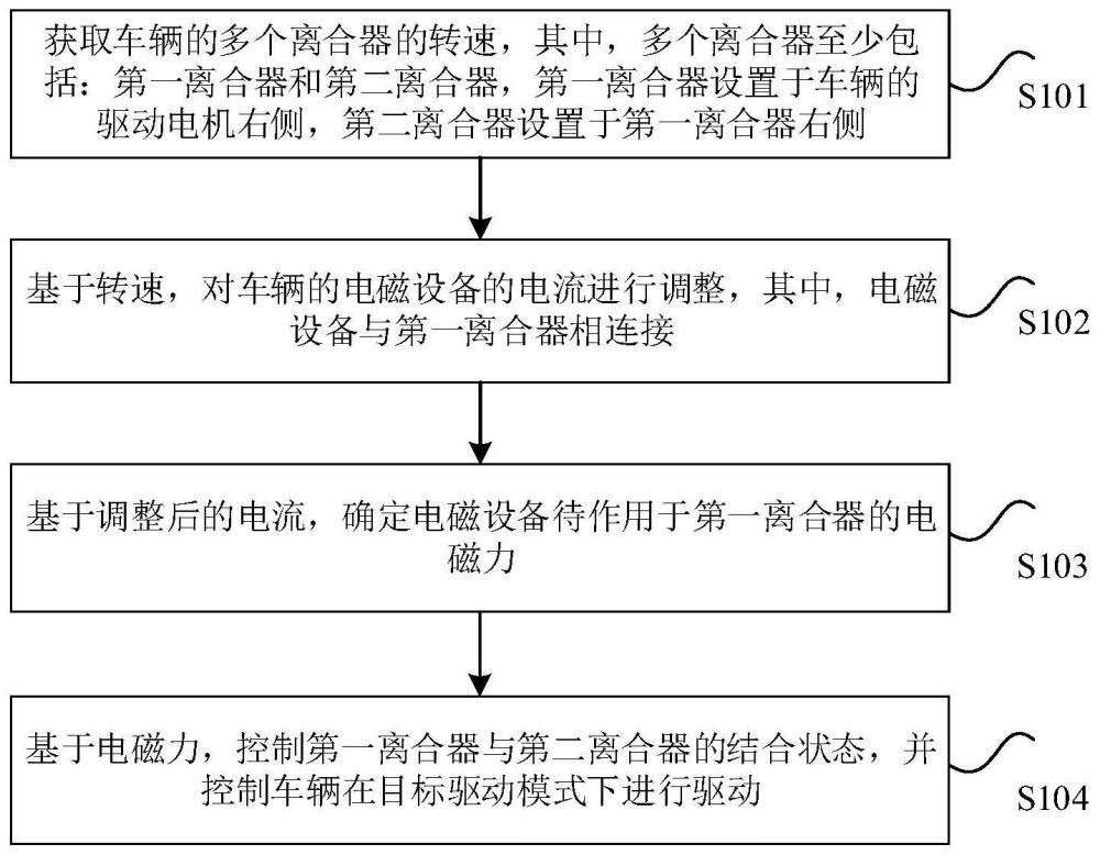 车辆的控制方法、装置、存储介质和处理器与流程