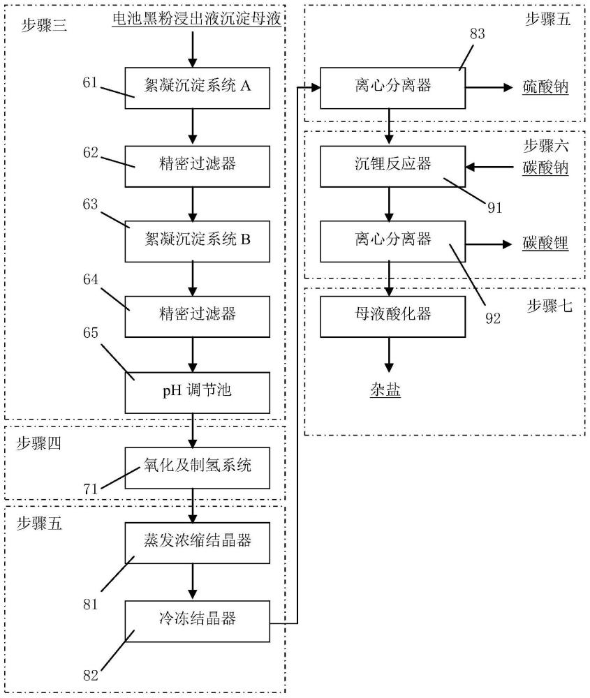 一种电池黑粉的处理方法及一种废水处理设备与流程