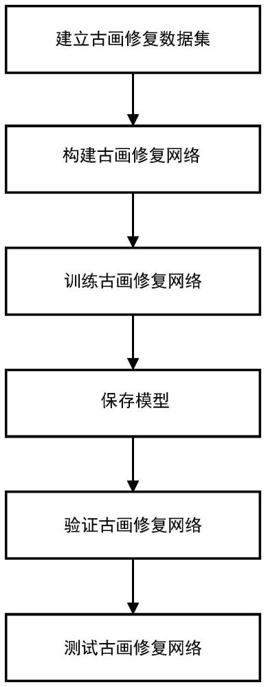 基于边缘引导与多尺度残差块的古画修复方法