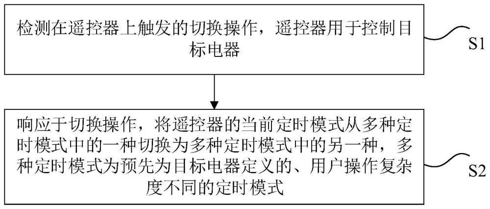 遥控器定时功能的控制方法和装置、存储介质、电子装置与流程