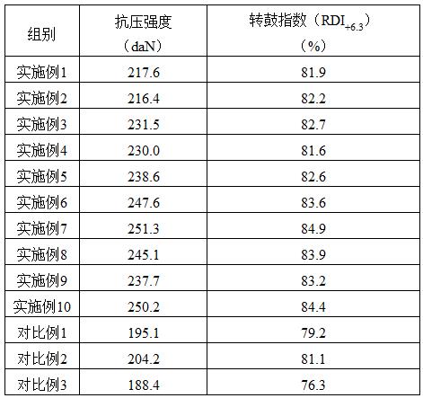 冷固球团快速固结用粘结剂的制作方法