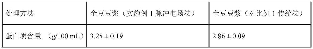 一种利用脉冲电场快速制备低粒径高蛋白全豆豆浆的方法